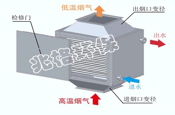 余熱回收換熱設備